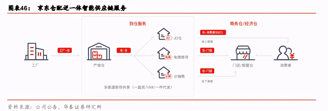 快递行业前瞻：加盟制如何破局