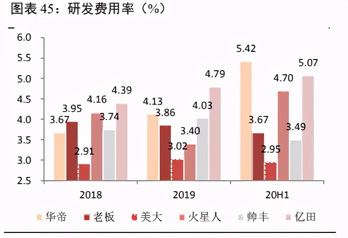 家用电器之集成灶行业研究：景气度高，产品结构持续升级
