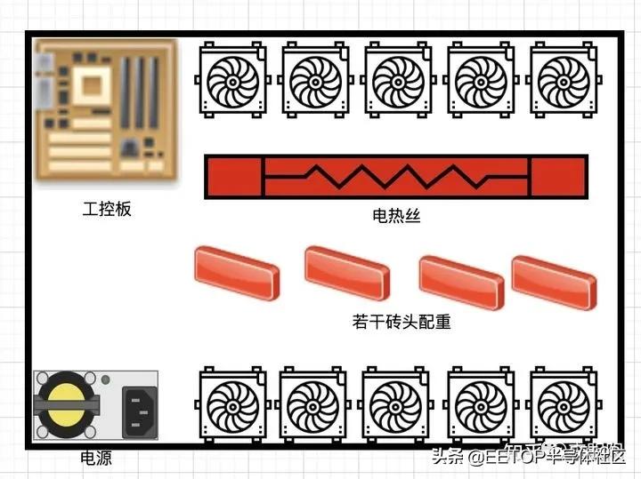 磚頭+電熱絲，假礦機現世：居然還可以“挖礦”