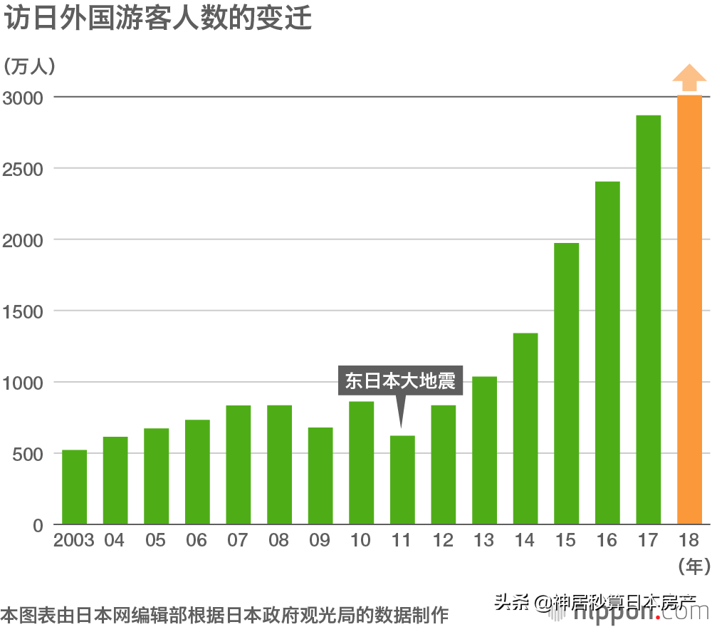 重磅！2025大阪赌场揭幕倒计时！明夏开始选定运营商