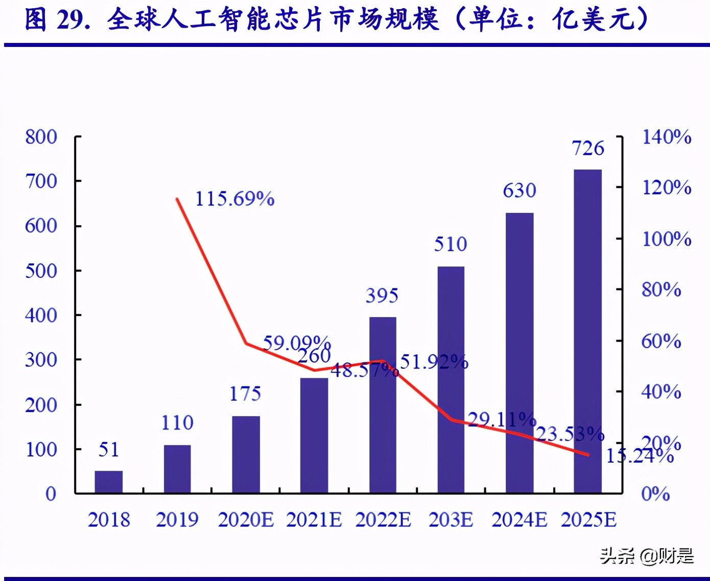 A股投資策略專(zhuān)題報(bào)告：市場(chǎng)調(diào)整后，把握科技股布局良機(jī)