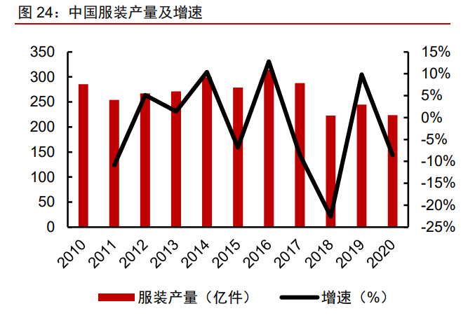 泰和新材专题报告：氨纶景气提升业绩，芳纶放量催化增长