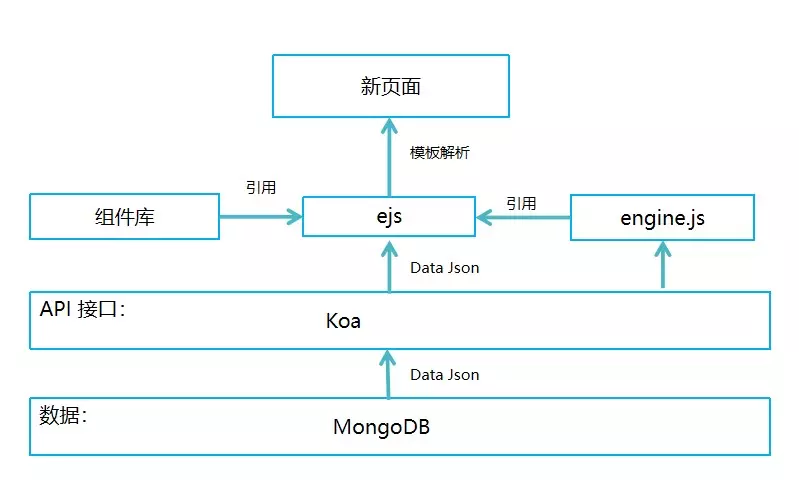 Vue   Koa从零打造一个H5页面可视化编辑器——Quark-h5