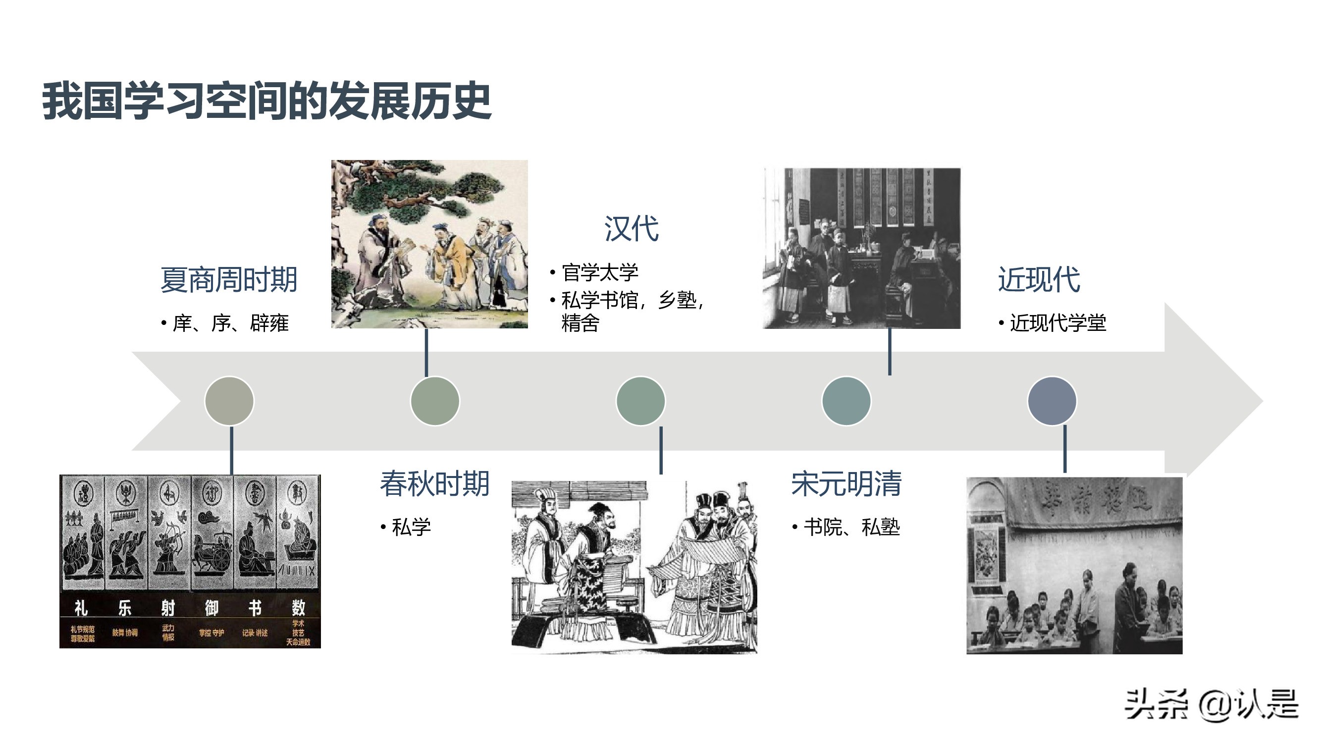 未来学校学习空间蓝皮书2021