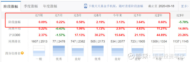 一文看懂债券基金