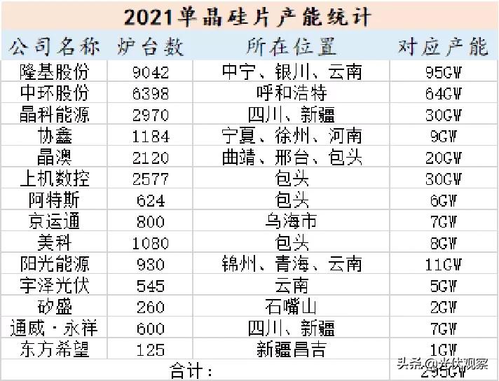 光伏行业2021年度展望：拥硅为王