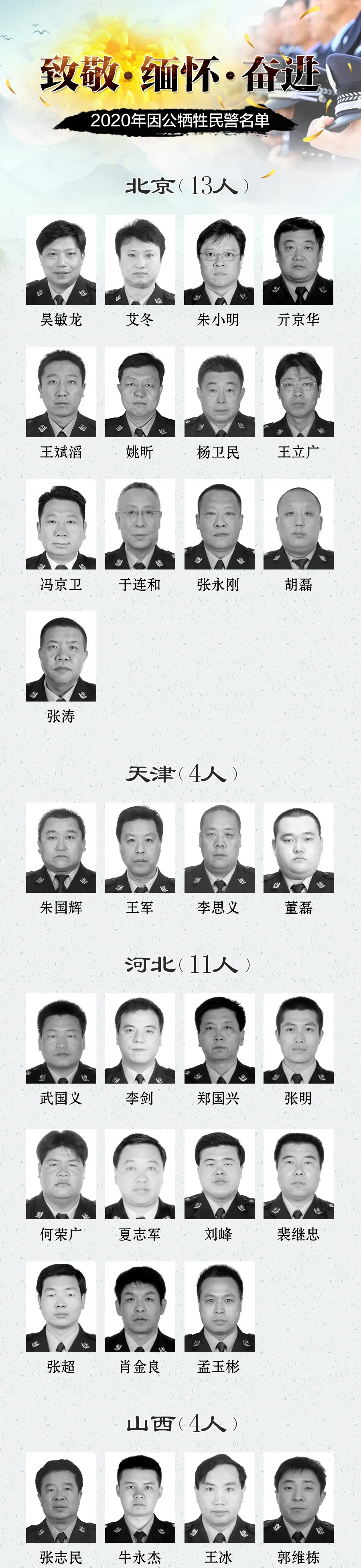 警察牺牲前的真实画面!这一幕幕,太痛……
