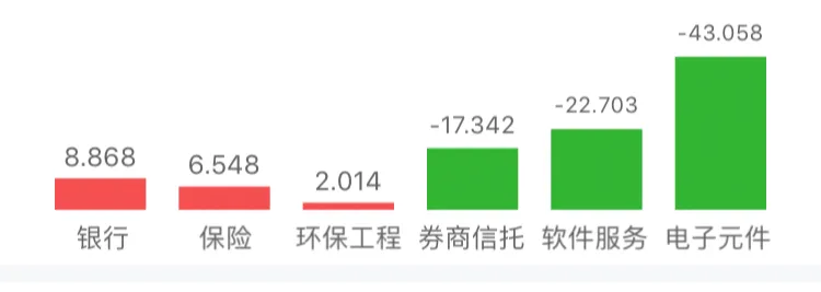 消费医药科技继续杀跌，早盘支付宝基金表现及午后策略〔加仓〕