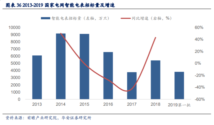 移远通信深度解析：万物互联时代，全球物联网模组龙头迎风口