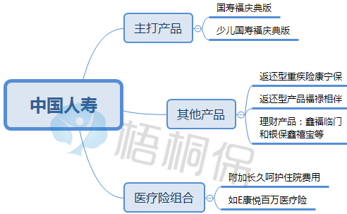 中国十大保险公司，这次我研究了个透 第3张
