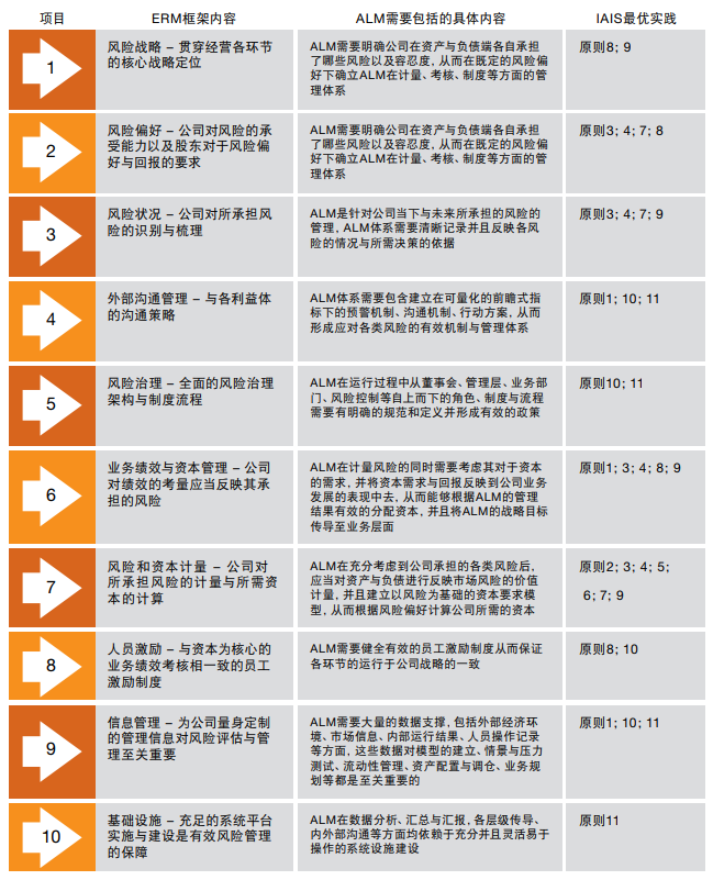 普华永道利率下行时期，寿险公司资产负债管理的应对与策略