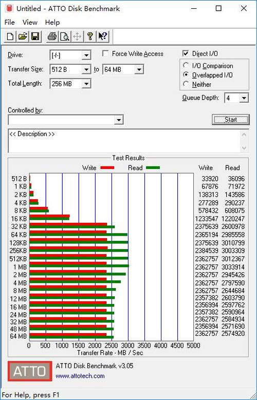 随机性能提升超过53% 三星970 EVO Plus 250G评测