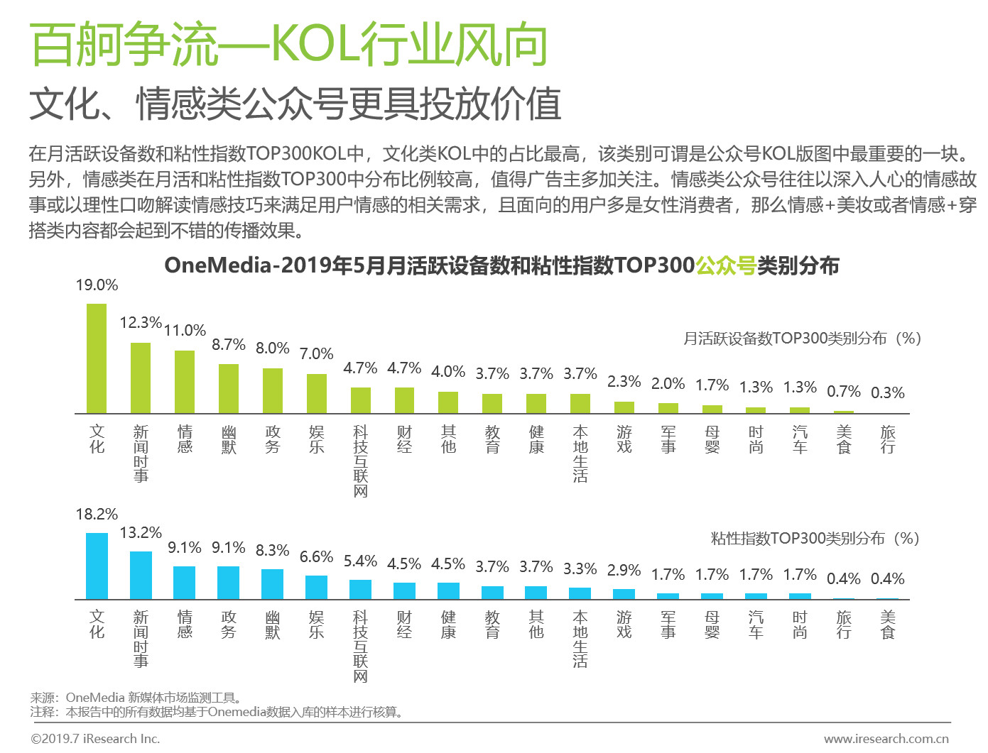 020上半年KOL营销白皮书，干货？"