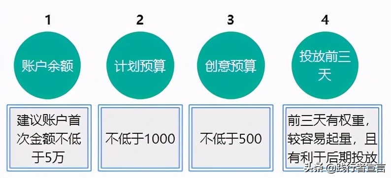信息流广告的用户行为与优化技巧
