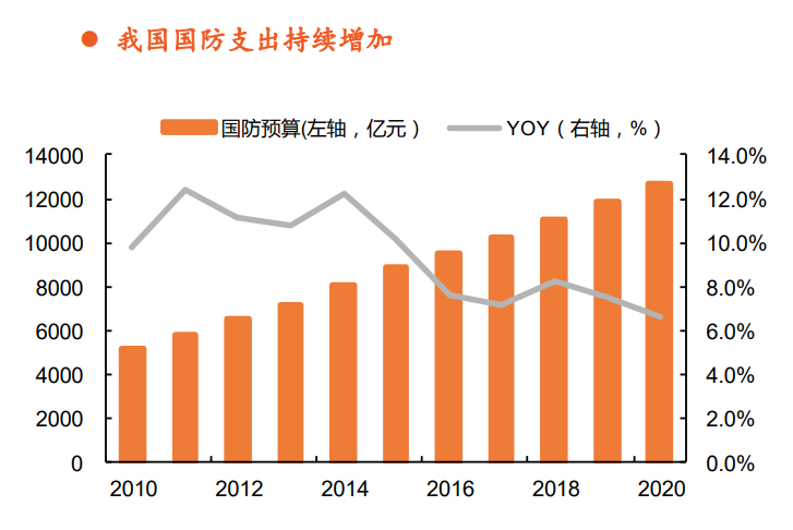 钛材行业专题报告：中高端需求驱动行业增长