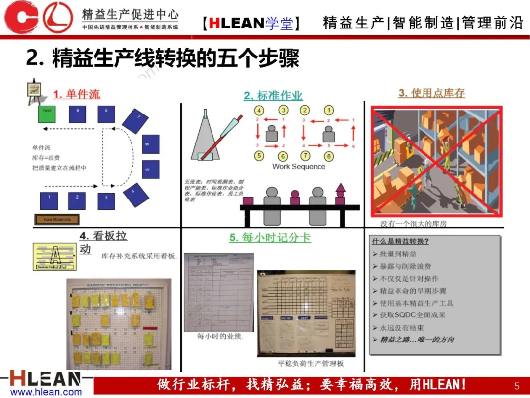 「精益学堂」精益生产线设计