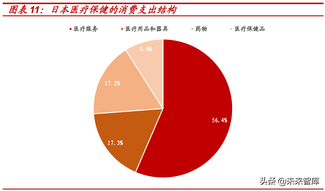 投资策略专题报告：如何把握“人口转型”下资本市场的投资机会