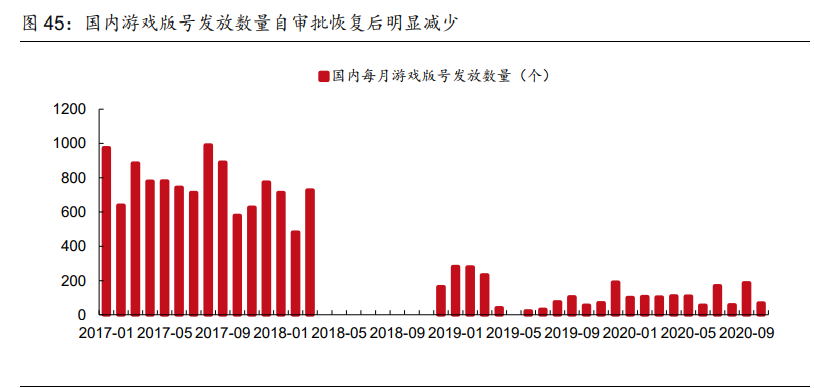 傳媒行業(yè)2021年策略報(bào)告：內(nèi)容為王，產(chǎn)能出清，強(qiáng)者恒強(qiáng)