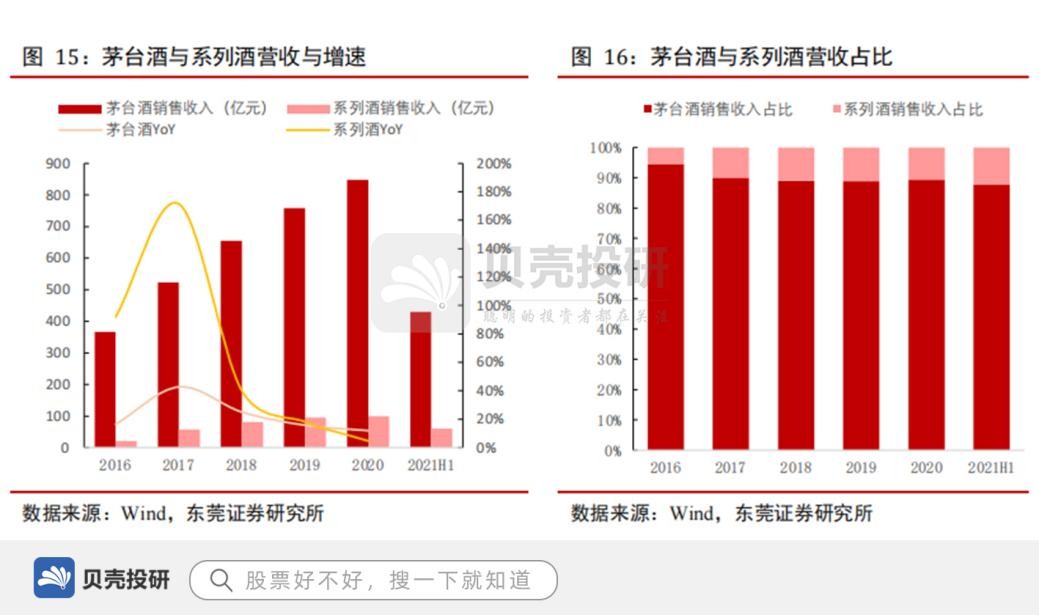 贵州茅台：峥嵘七十载，万亿白酒龙头行稳致远