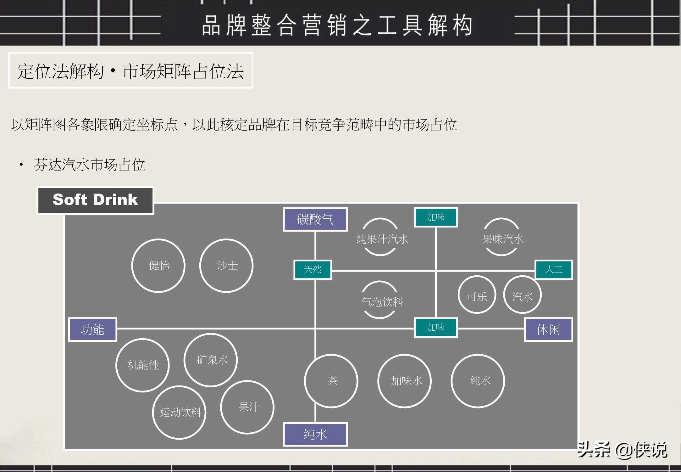 经典！品牌整合营销工具箱（PDF）
