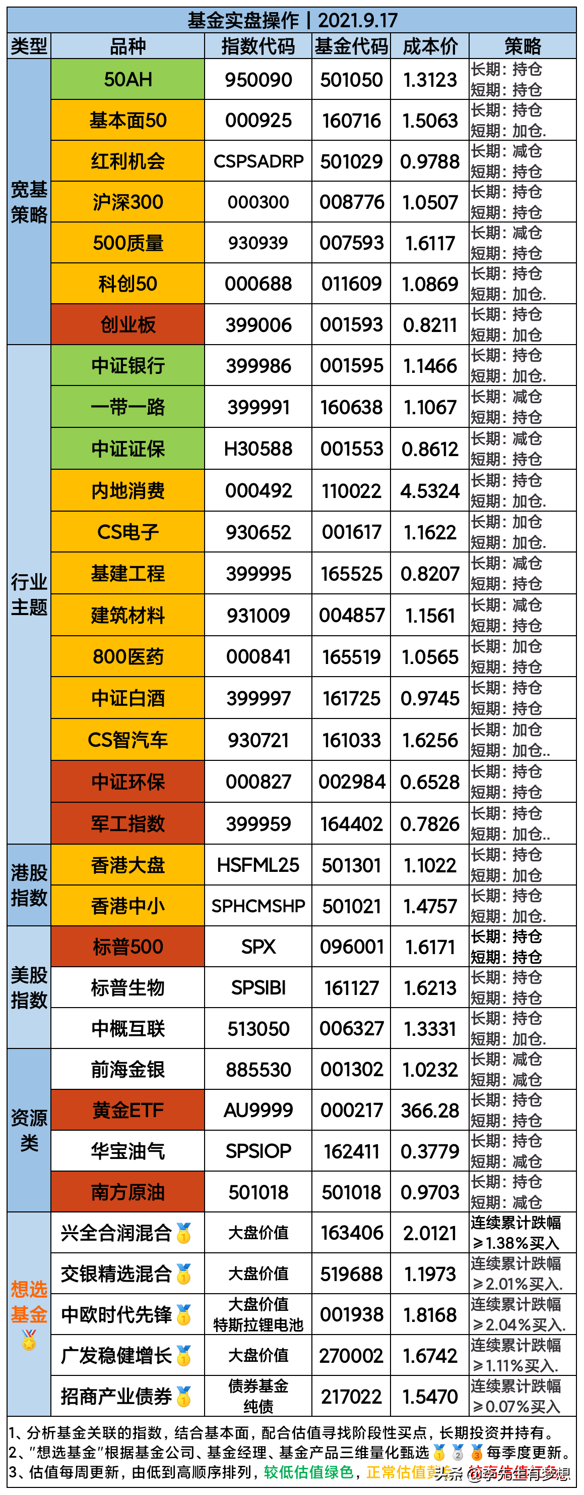 节前如期缩量，医药来撑场面，今日全线爆发