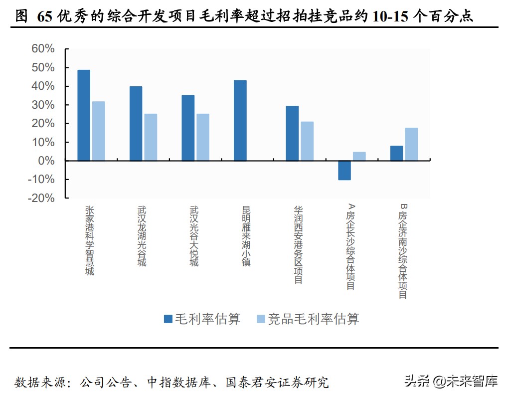 房地产行业专题报告：逆转价值毁灭，重塑远期估值