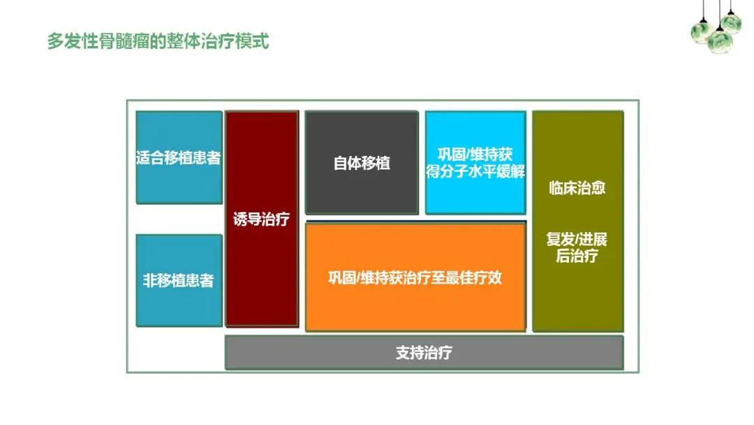 “中老年人腰背痛需警惕多发性骨髓瘤”健康大课堂