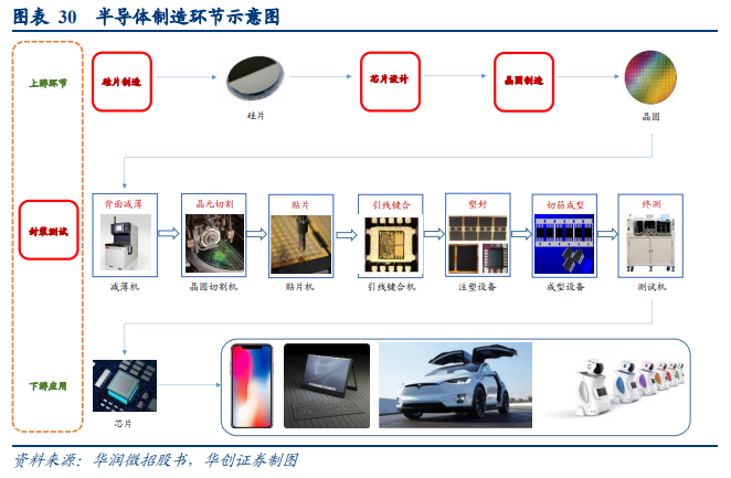 通富微电深度研究报告：国产封测领军企业，大客户赋能加速成长