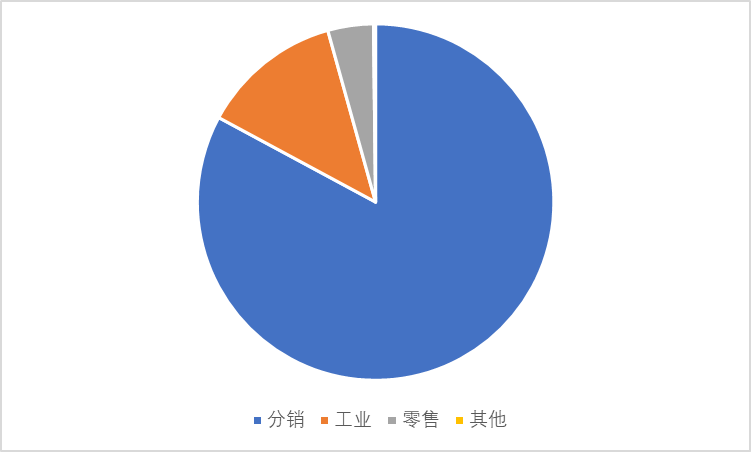 财报的秘密 | 惨烈回调的医药会是下一个十年的十倍股之选吗？