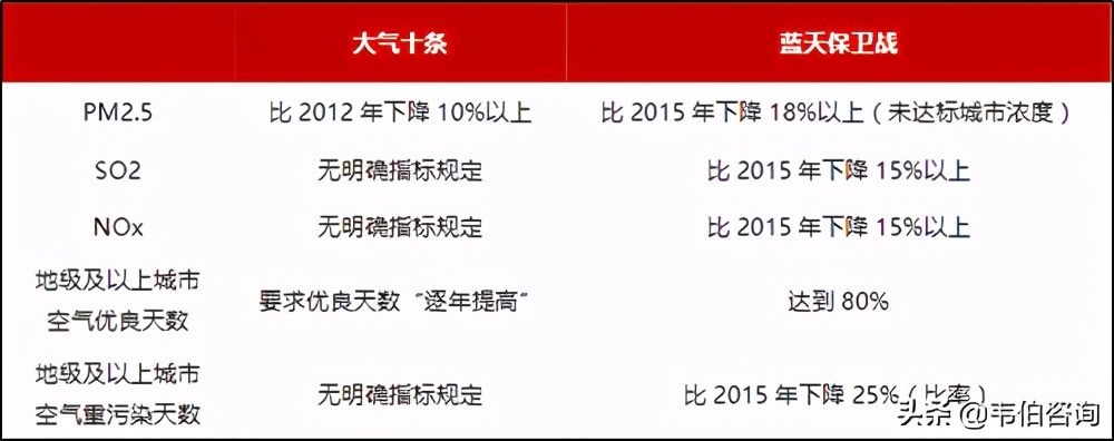 2010-2020年中国VOCs治理行业顶层规划与政策梳理