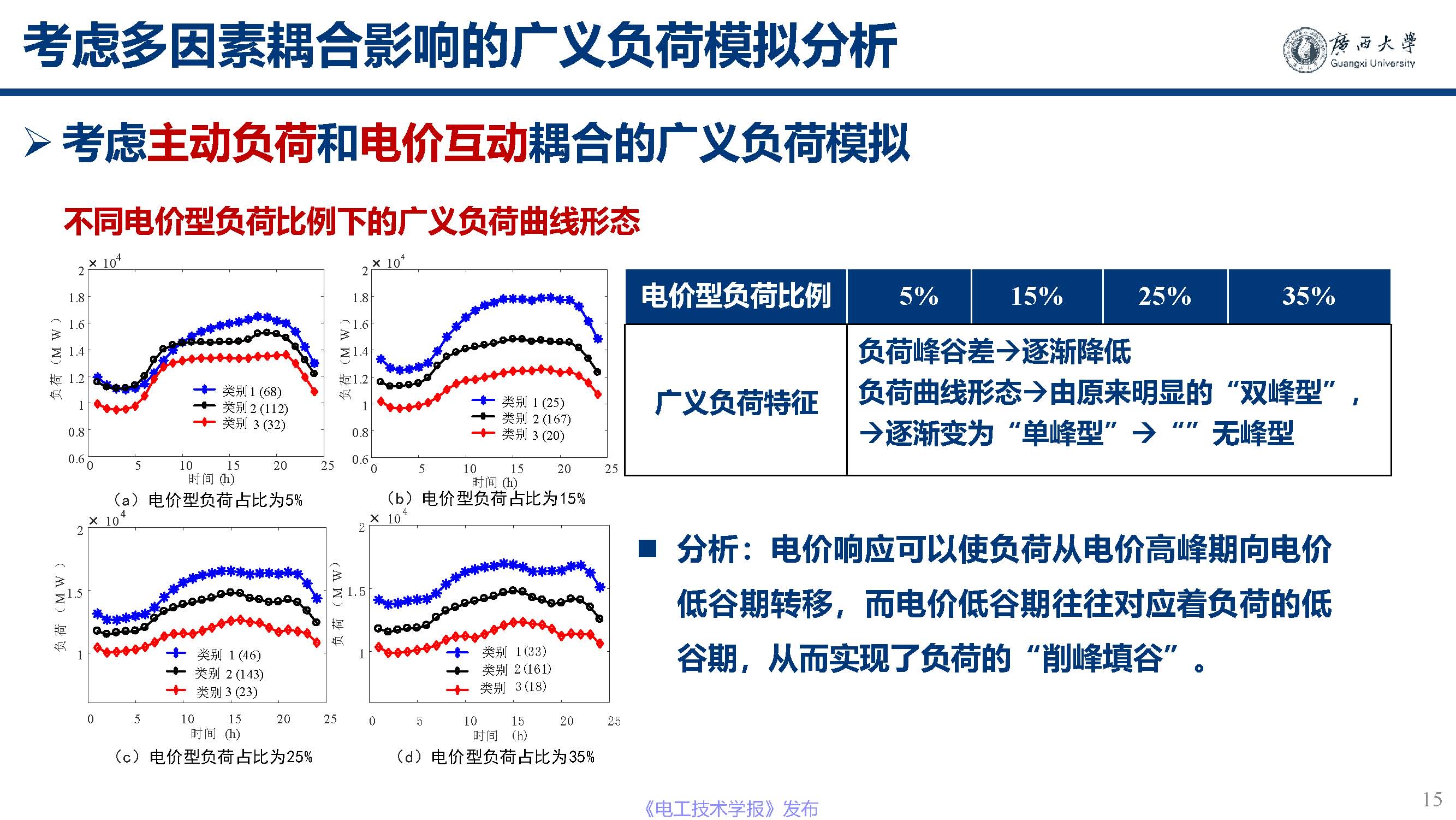 广西大学黎静华教授：新能源电力系统源-荷特性分析与预测