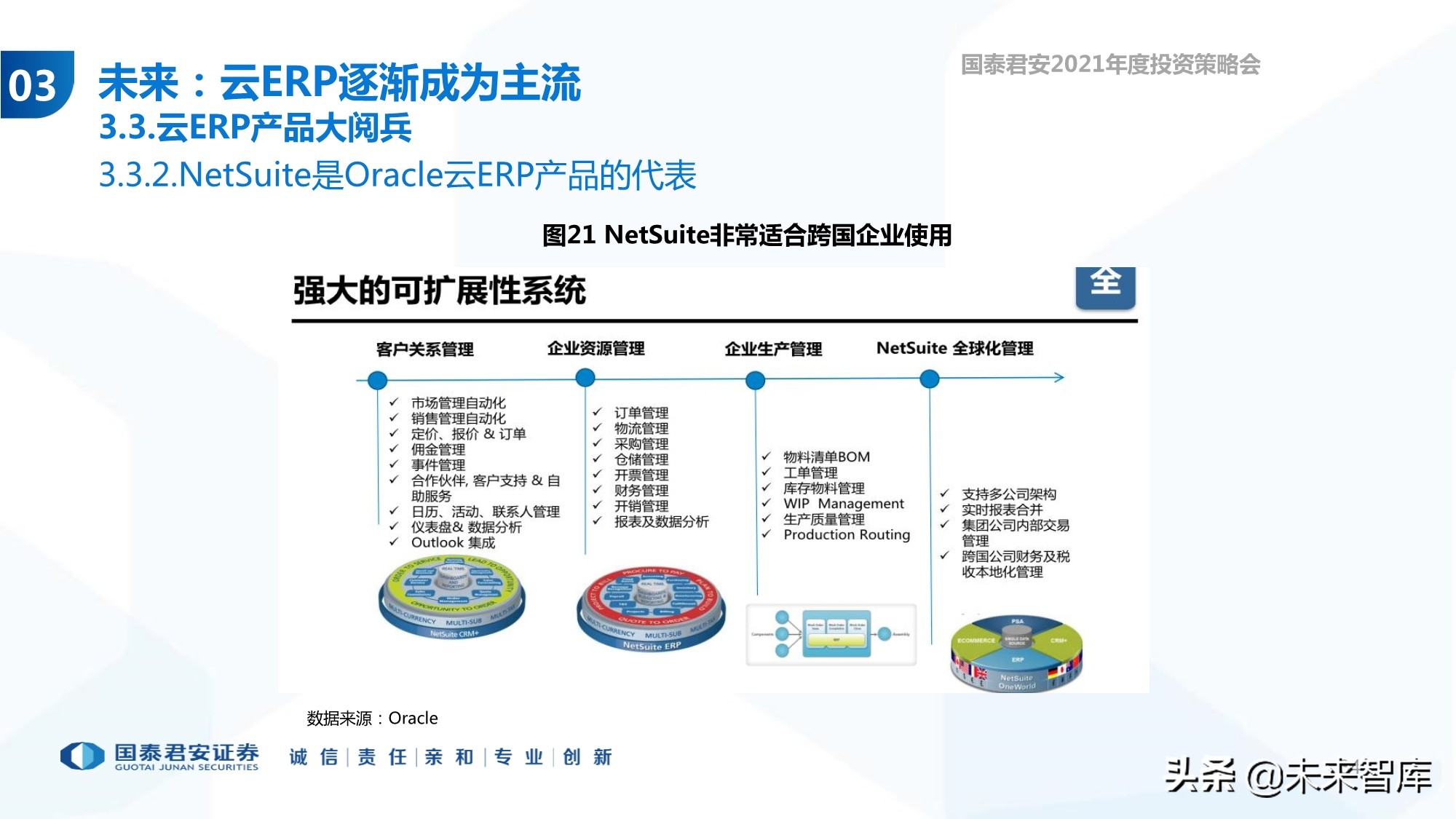 云计算行业专题报告：ERP的第二春