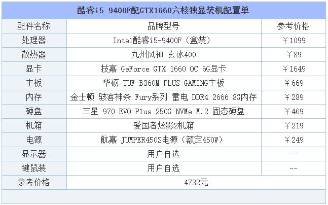 2019年8月DIY装机指南：从入门到高端的组装电脑主机配置推荐