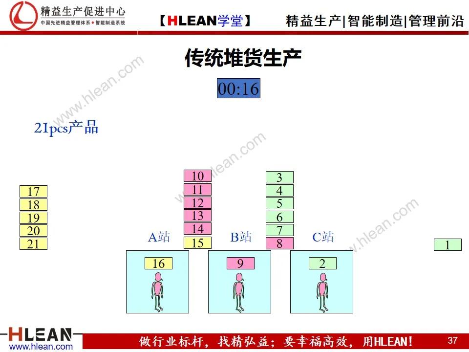 「精益學堂」單元（cell）生產方式簡介