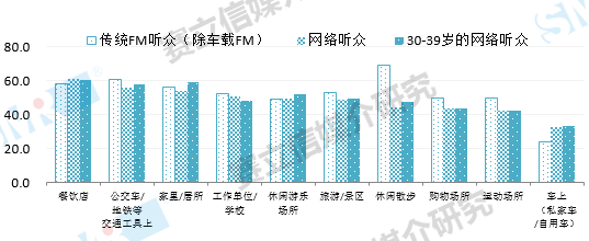 融媒体加持下，广播广告将会焕发新容光