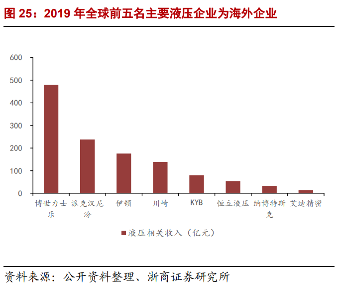 恒立液压专题研究报告：品类拓展、进口替代驱动高增长