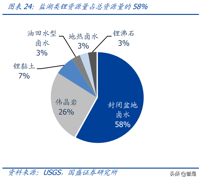 西藏矿业专题报告：西藏盐湖提锂先驱，宝武赋能开启新格局