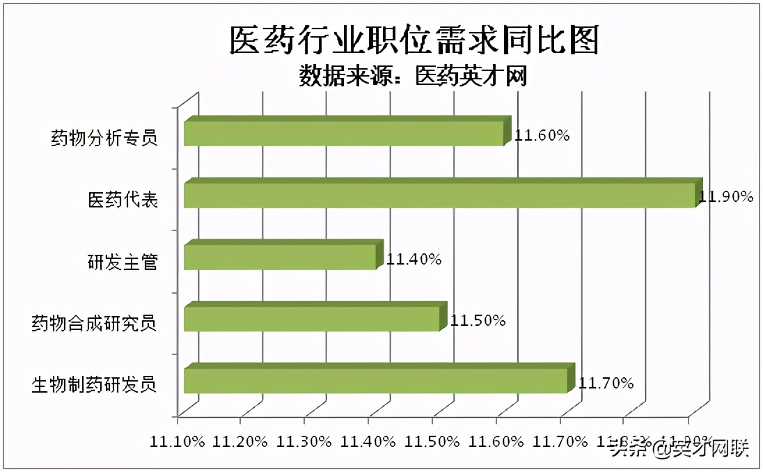 医药英才网：医药行业规范发展 生物制药及研发管理等岗位热招