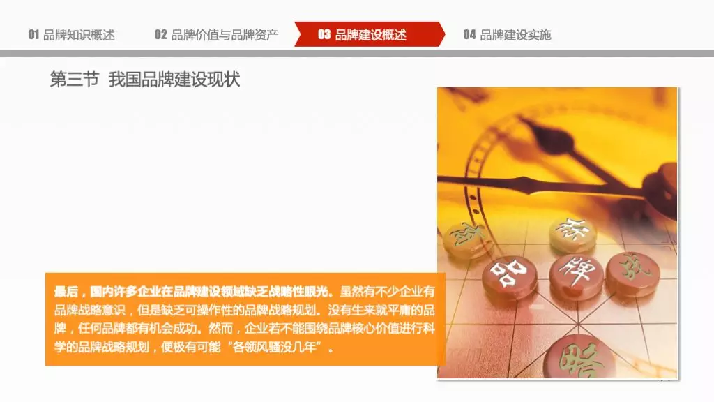 企业品牌建设概论