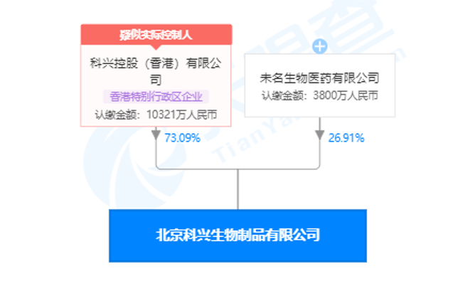 关键人出局，未名医药与科兴生物“走向共和”？