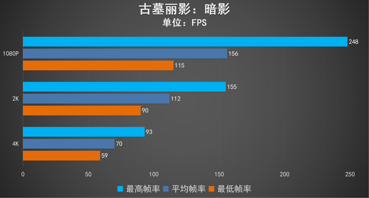 映众RTX 3060Ti 冰龙超级版评测 最强甜品