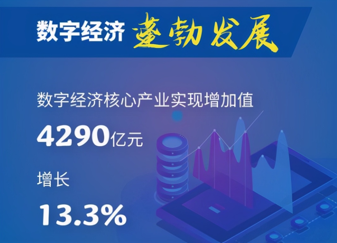 Newest whole nation of 2020 Hangzhou GDP the 8th, land sell one's own things only second Beijing is discharged the 2nd