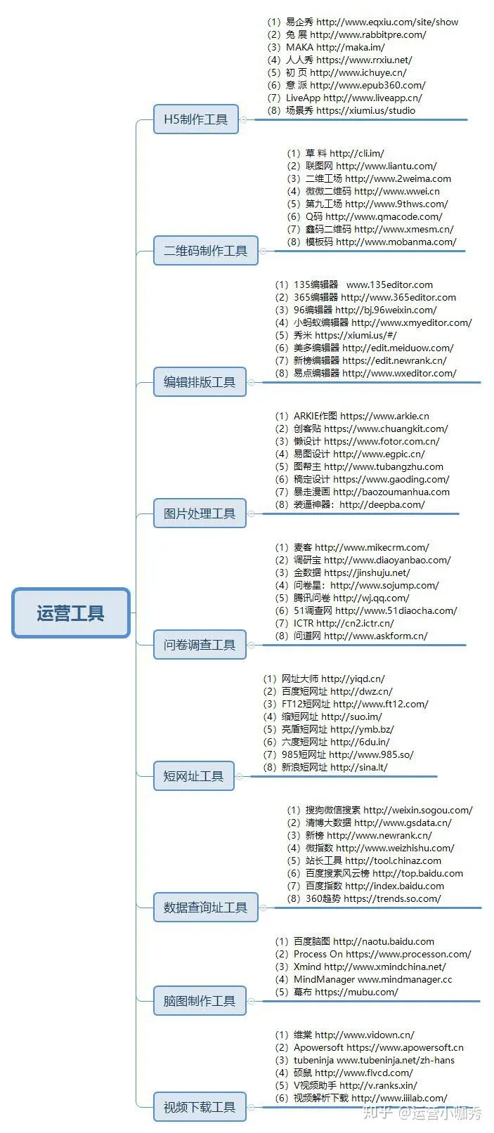 单枪匹马，如何做好公众号并接下900元广告？