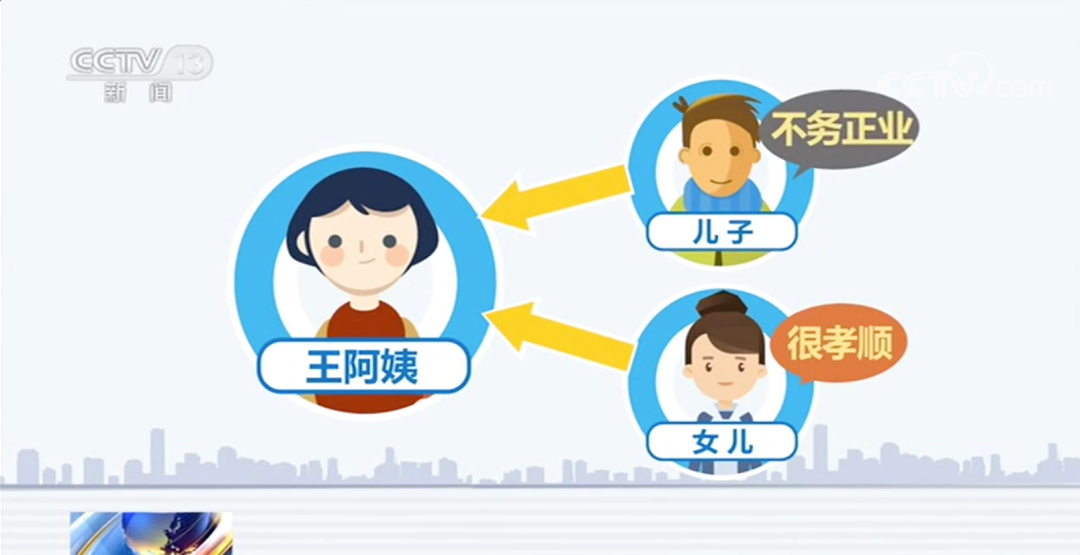 继承权大改！侄甥可继承遗产？遗嘱不用公证？