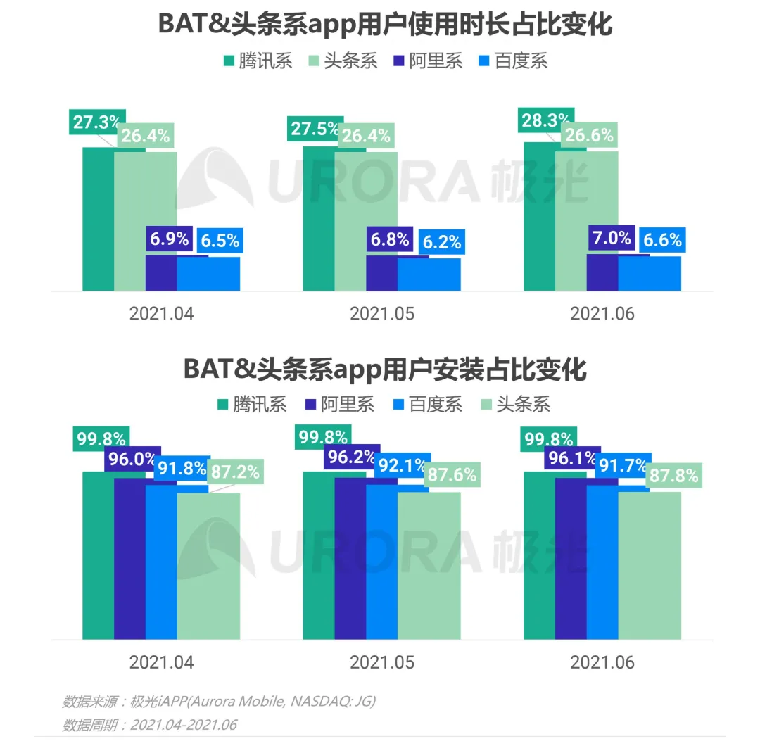 字节注册“抖音云游戏”商标，云游戏已多线开工，手握什么王牌？