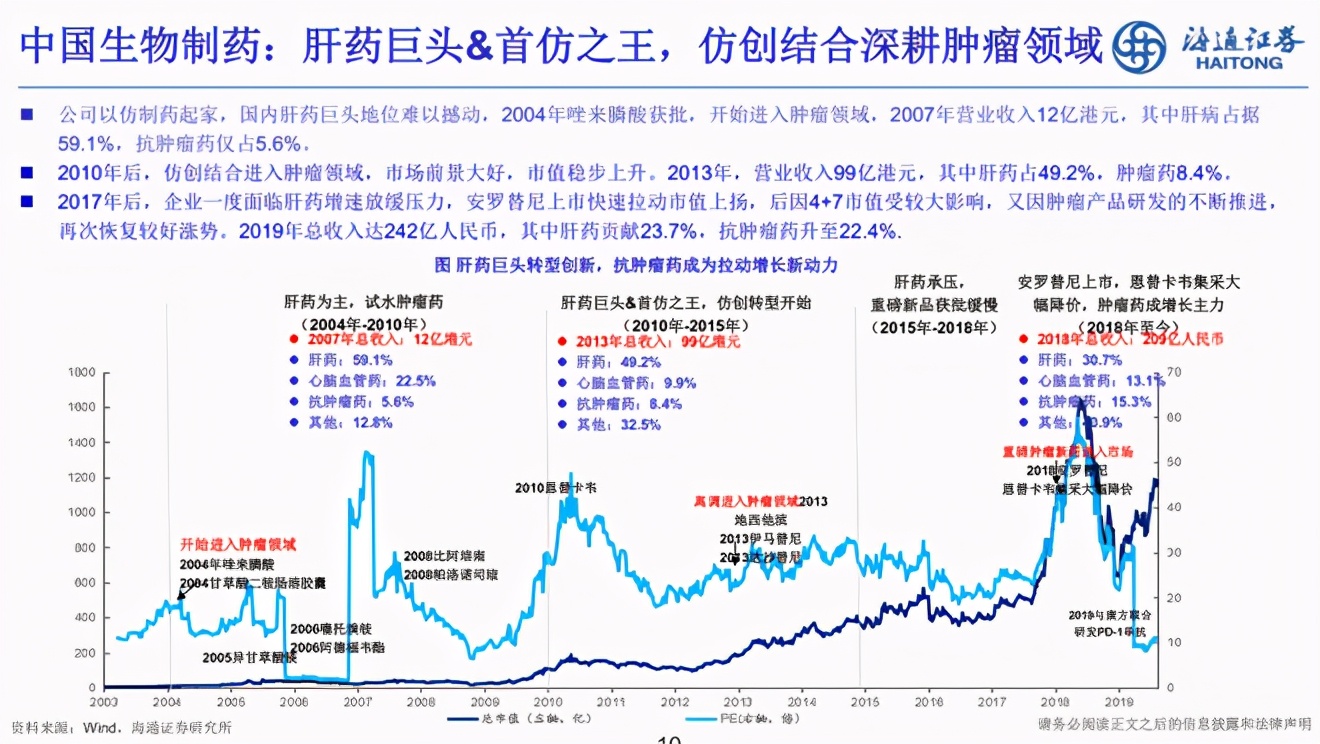余文心：一名医药分析师眼中的中国医药产业十年