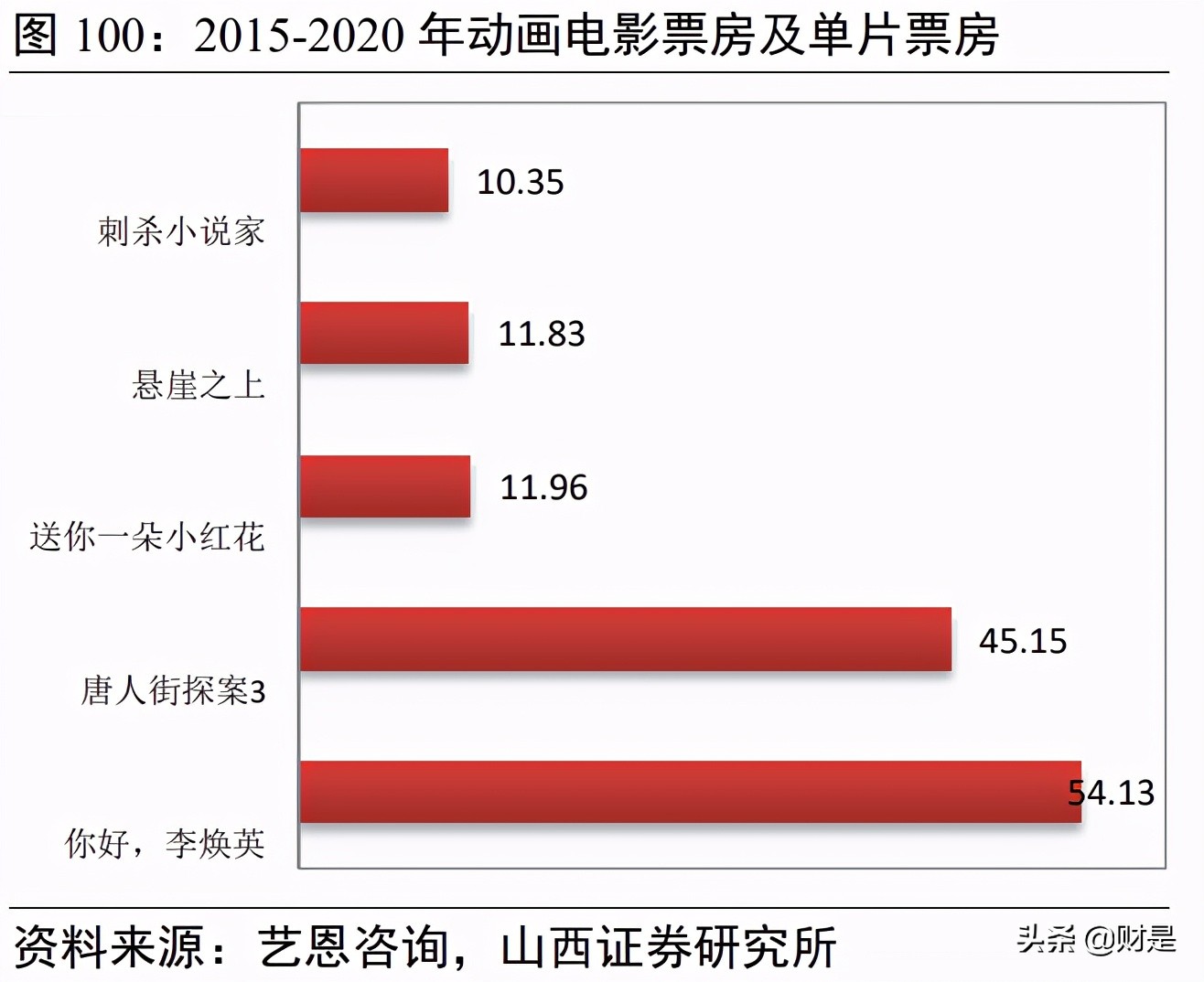 傳媒行業2021年中期策略：存量博弈，賽道內卷，內容為王