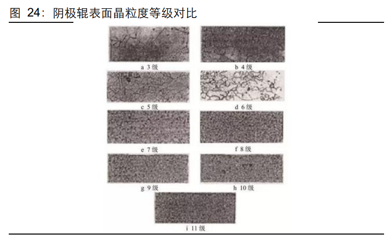 锂电铜箔行业专题报告：“极薄化”发展机遇
