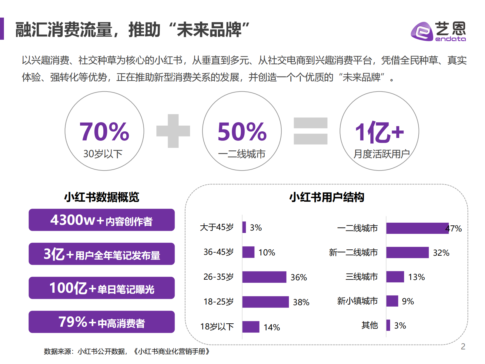 2021小红书品牌营销手册