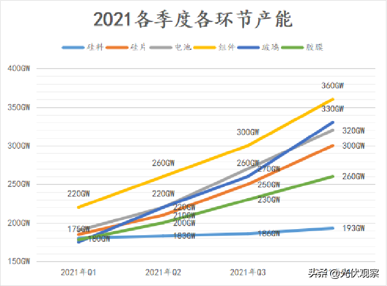 光伏行业2021年度展望：拥硅为王